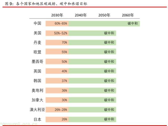 全球气候变化治理体系已基本建立，气候变化问题逐渐演变为政治问题