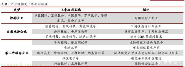 碳交易市场投资分析