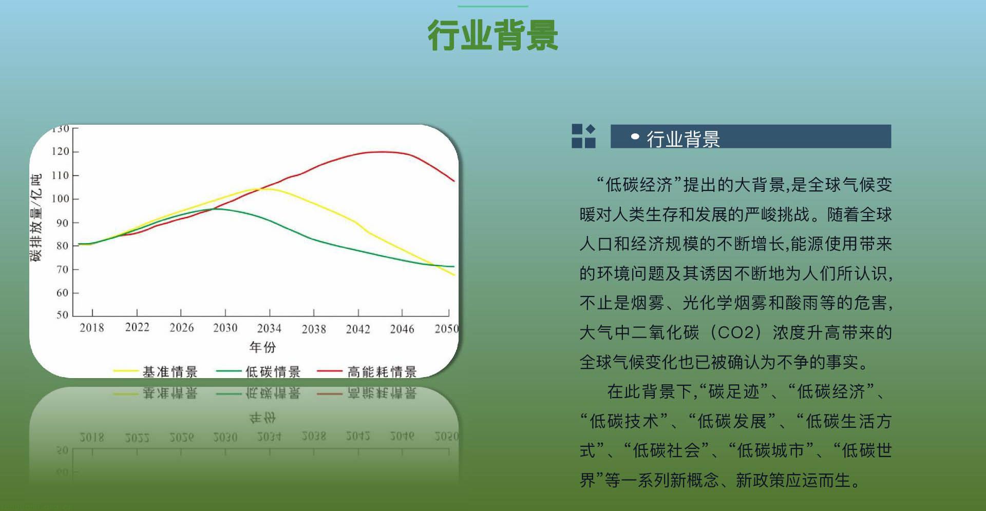 低碳经济师2.jpg