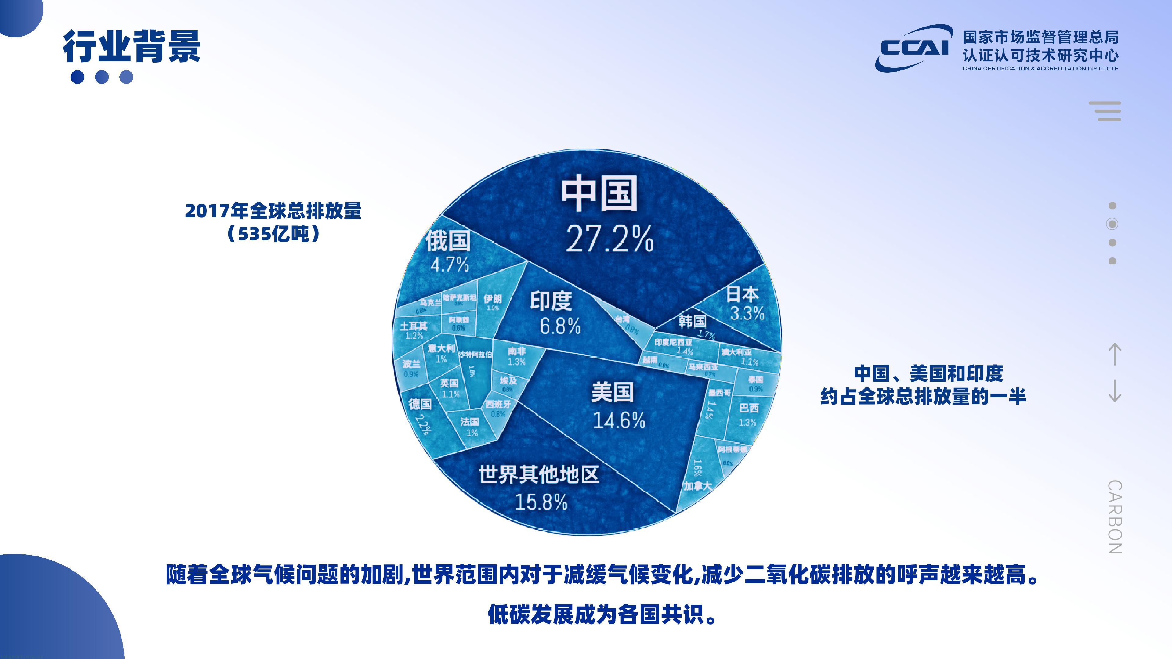 总局认研中心碳排放管理员人员能力验证7.13-006.jpg