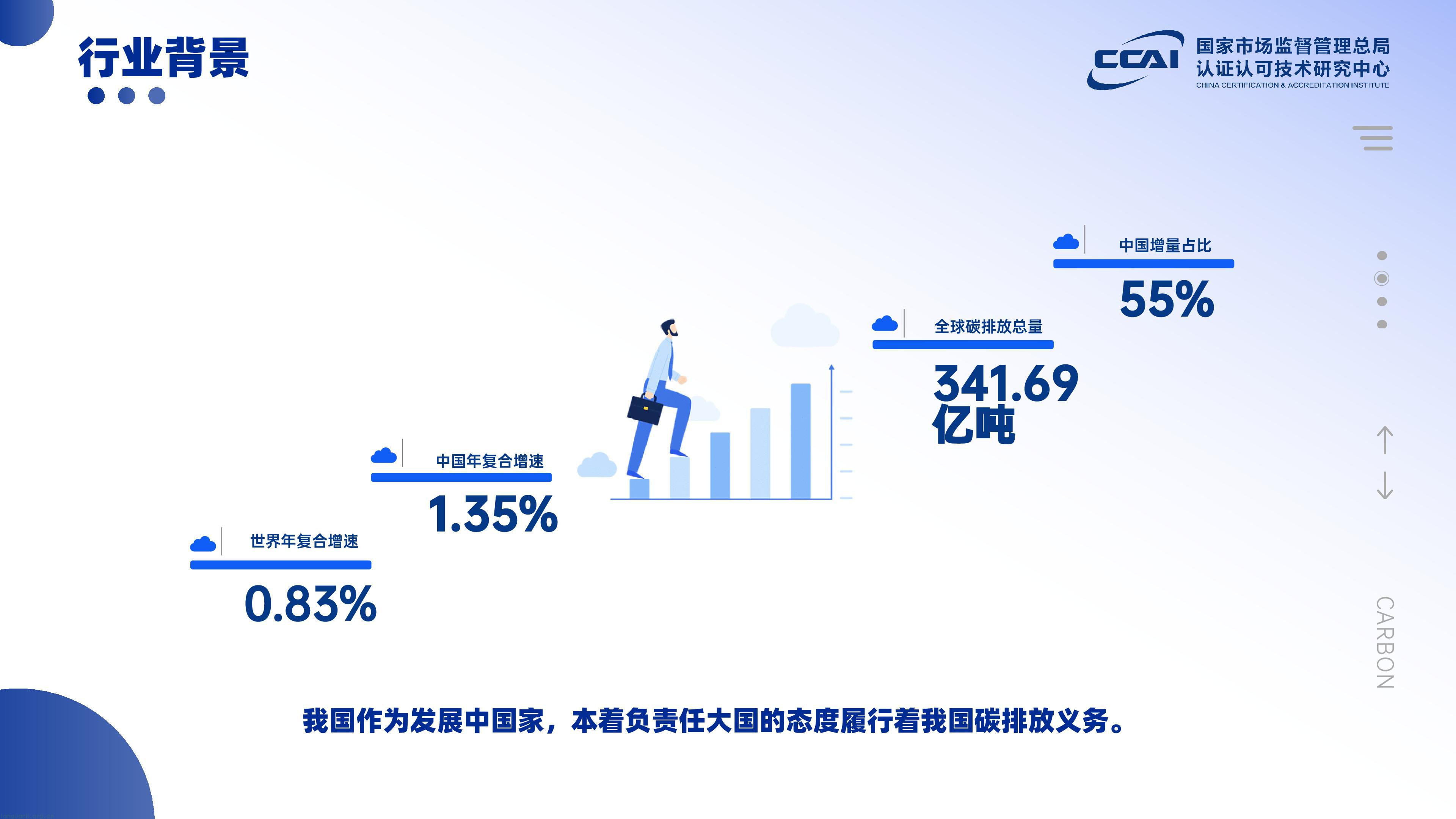 总局认研中心碳排放管理员人员能力验证7.13-007.jpg