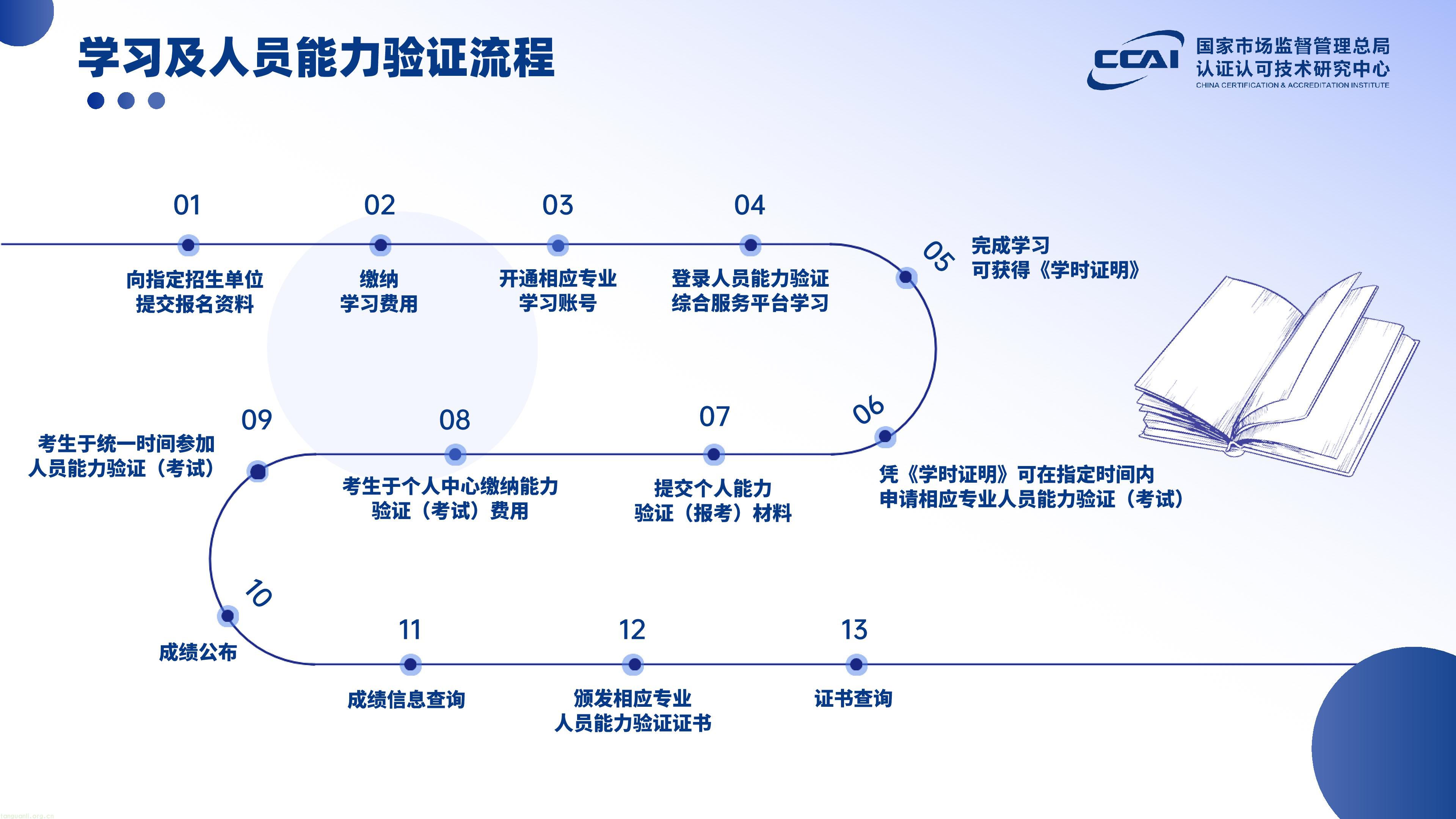 总局认研中心碳排放管理员人员能力验证7.13-025.jpg