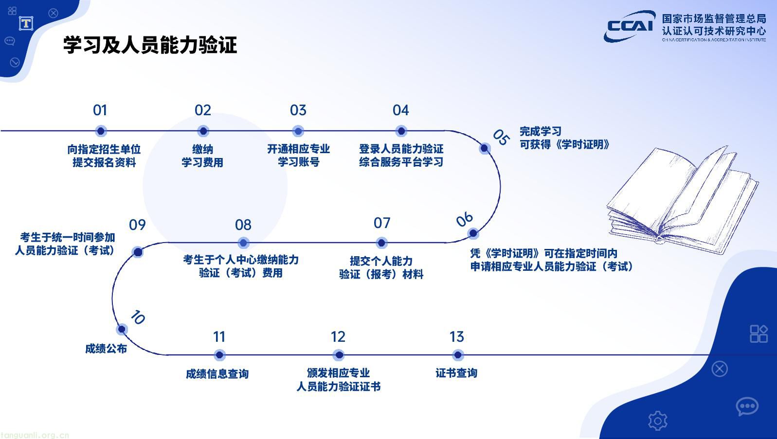 总局认研中心能源管理师人员能力验证7.11-021.jpg