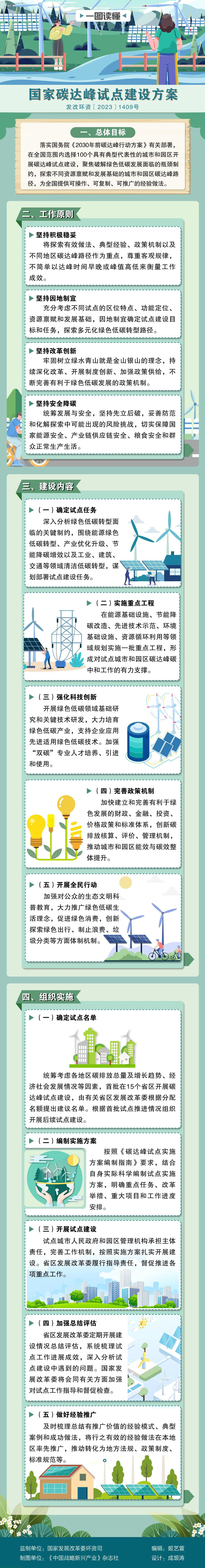 一图读懂 | 国家碳达峰试点建设方案 