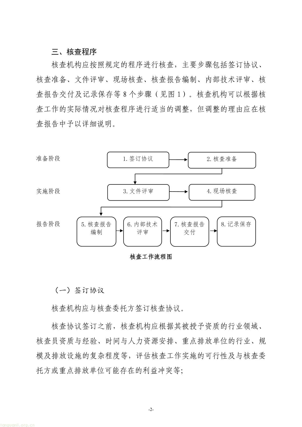 全国碳排放权交易第三方核查参考指南-02.jpg