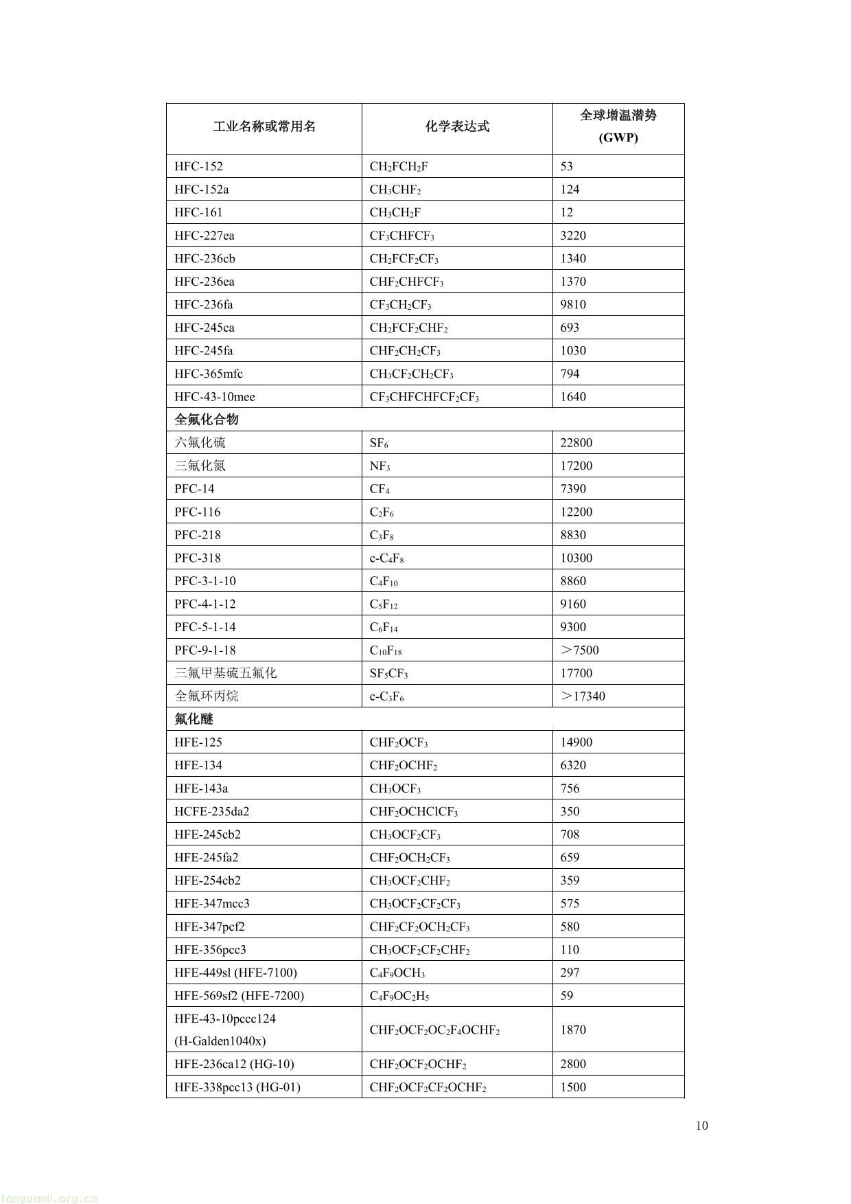 3. 《产品碳足迹评价 无氰硬金饰品》（征求意见稿）及编制说明-10.jpg