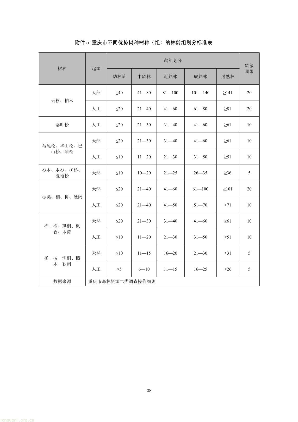 重庆市国家储备林经营碳汇项目方法学(图38) undefined
