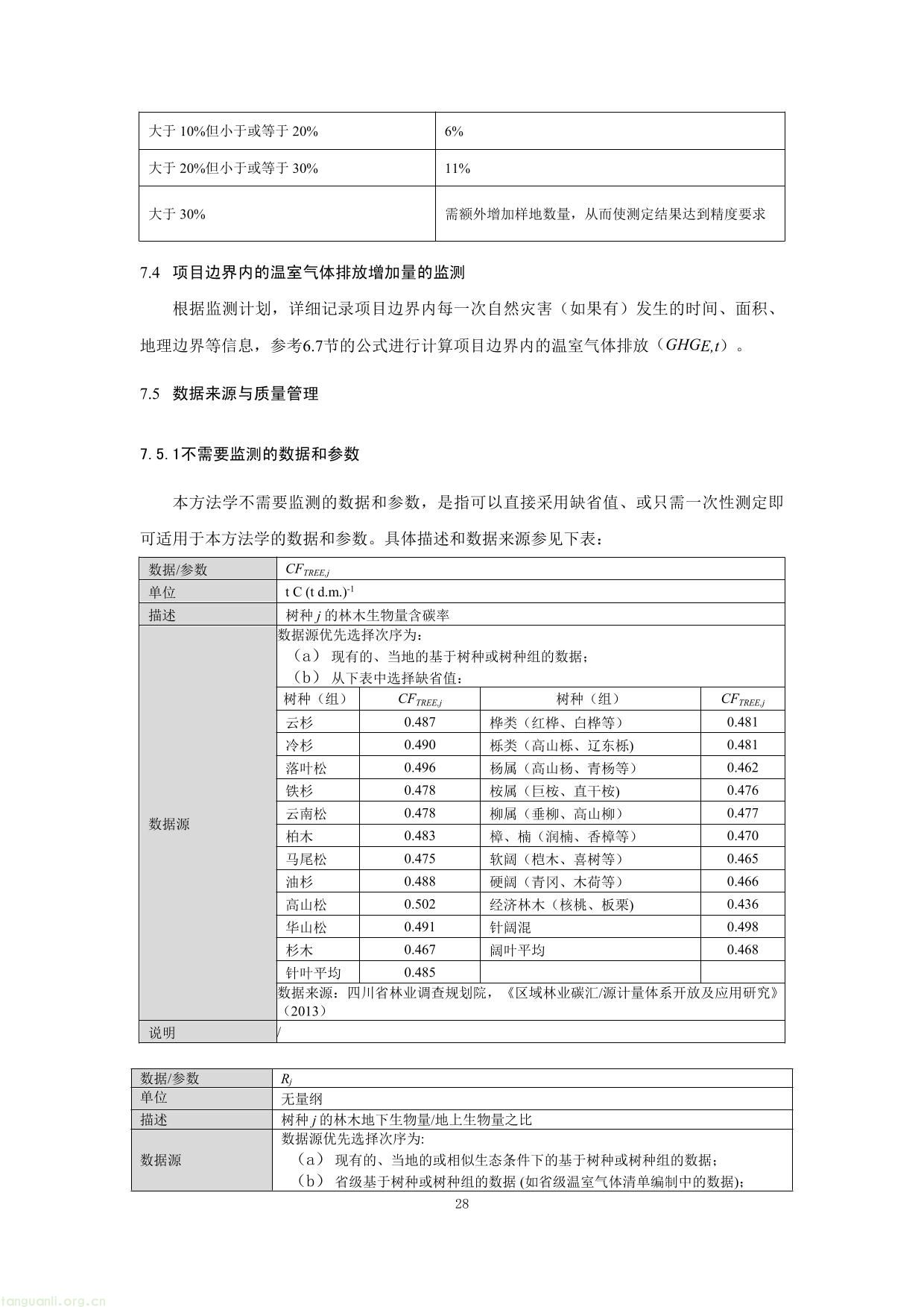 重庆市国家储备林经营碳汇项目方法学(图28) 重庆市国家储备林经营碳汇项目方法学-28.jpg