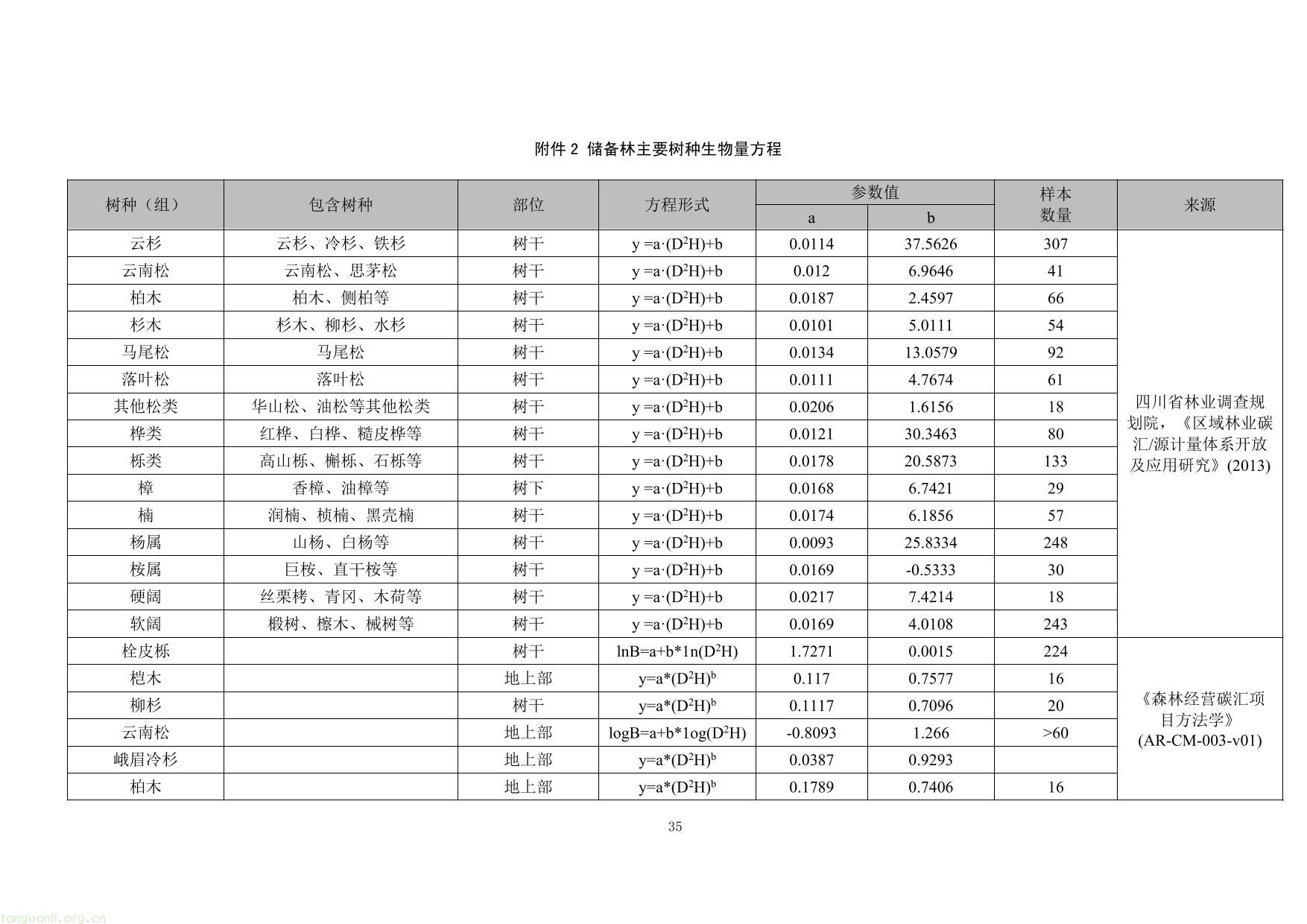 重庆市国家储备林经营碳汇项目方法学(图35) 重庆市国家储备林经营碳汇项目方法学-35.jpg