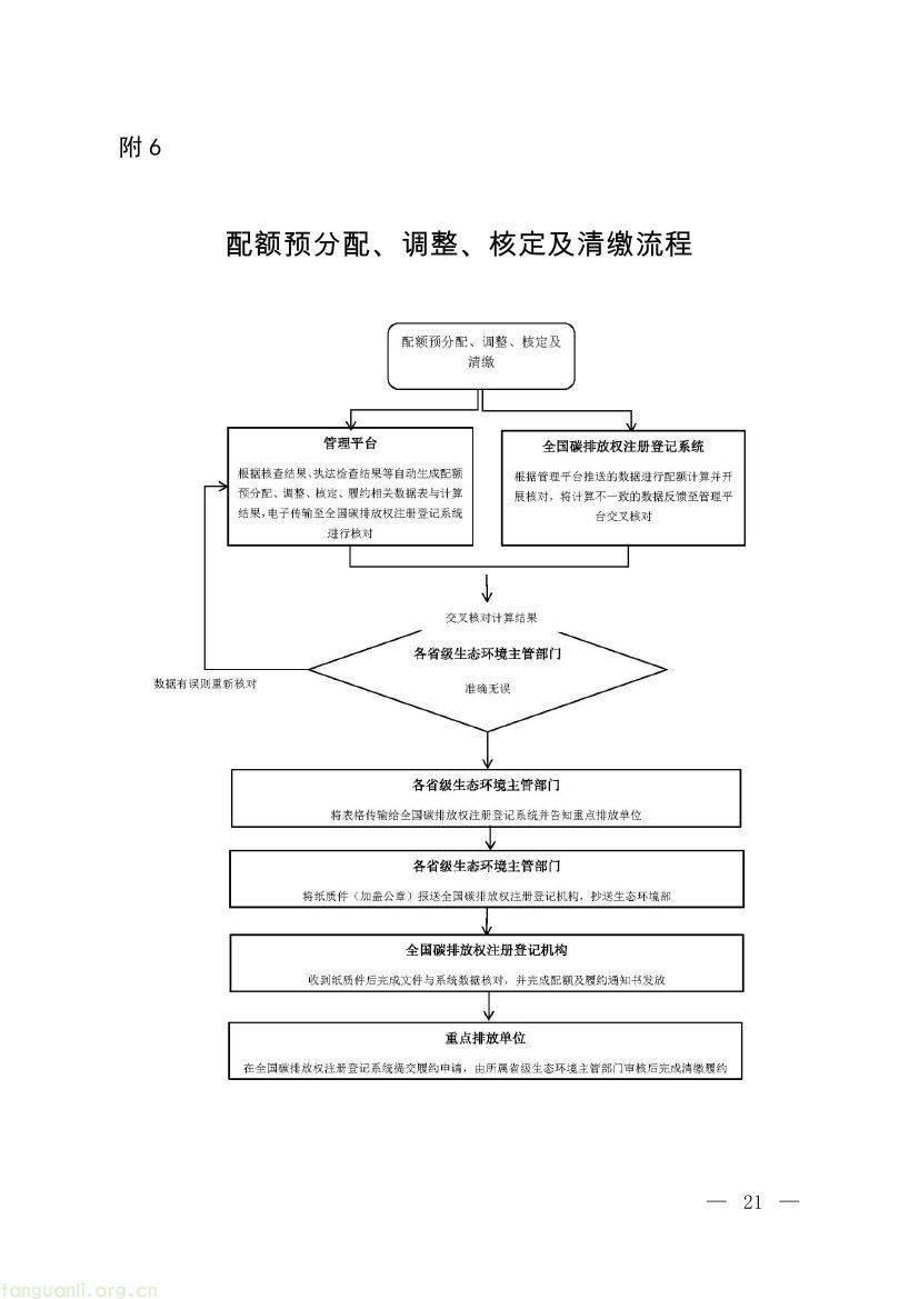 《2023、2024年度全国碳排放权交易发电行业配额总量和分配方案(征求意见稿)》(图18)