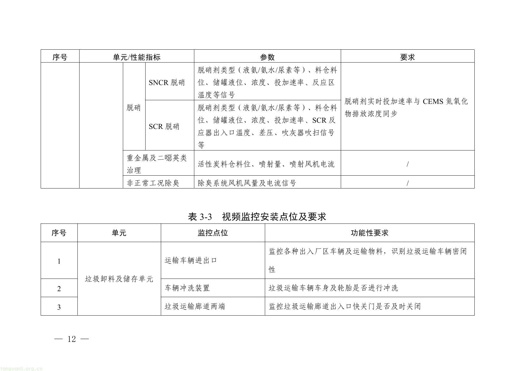 浙江省生活垃圾焚烧厂超低排放改造实施方案（征求意见稿）-12.jpg