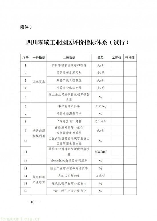 四川发布零碳园区方案,以碳捕集利用技术为核心,破工业碳排放难题(图16)