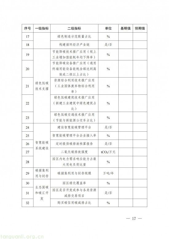 四川发布零碳园区方案,以碳捕集利用技术为核心,破工业碳排放难题(图17)