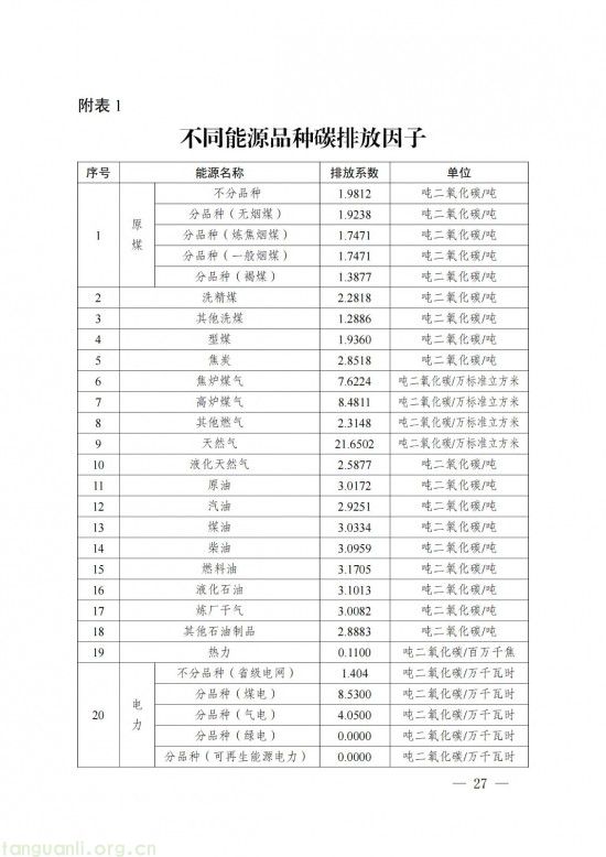 四川发布零碳园区方案,以碳捕集利用技术为核心,破工业碳排放难题(图27)