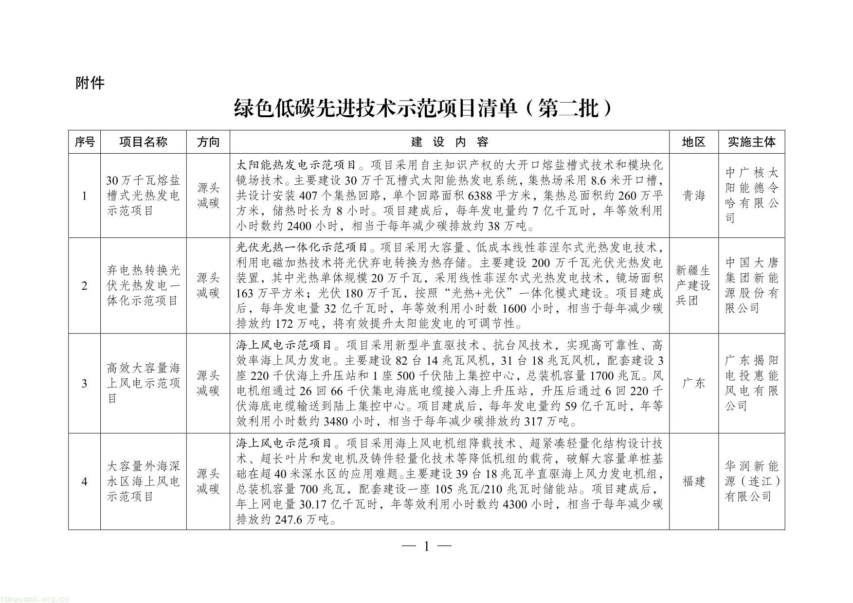 绿色低碳先进技术示范项目清单（第二批）-01.jpg
