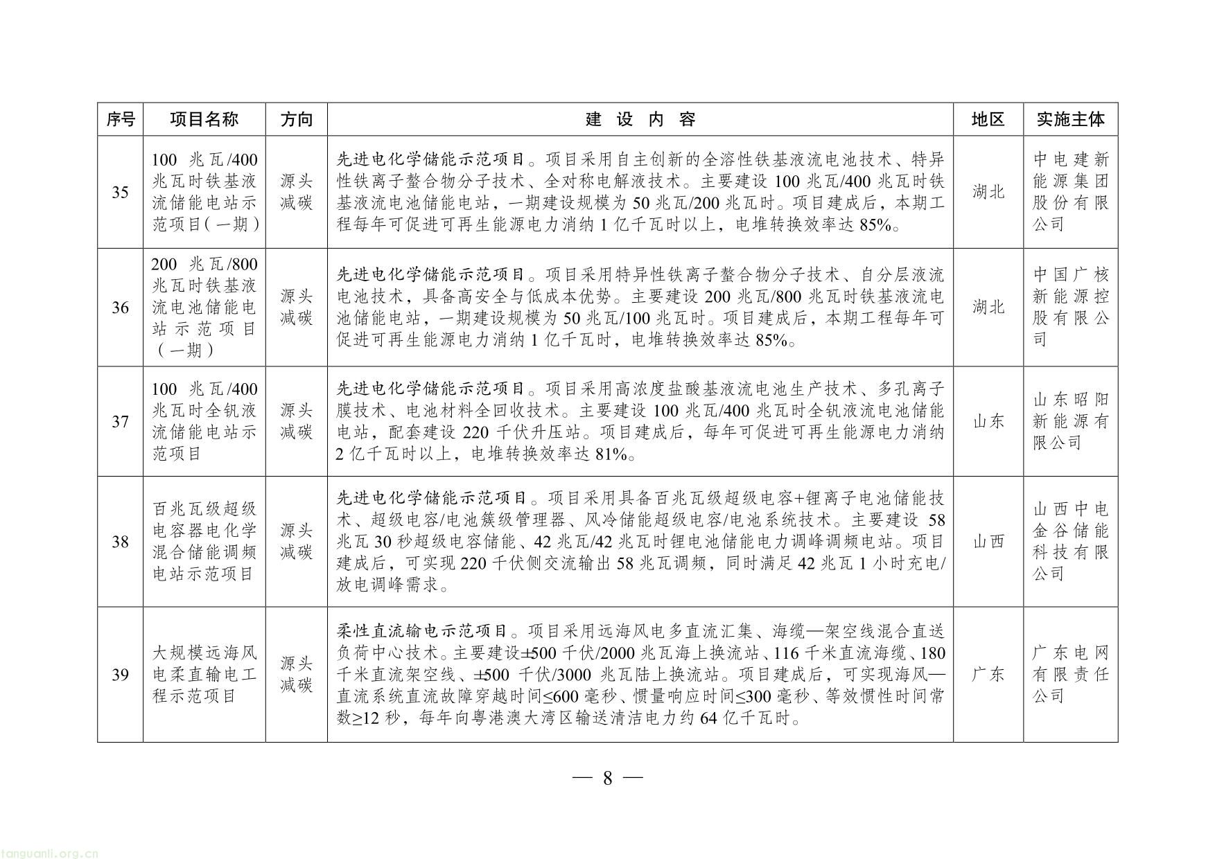 绿色低碳先进技术示范项目清单（第二批）-08.jpg