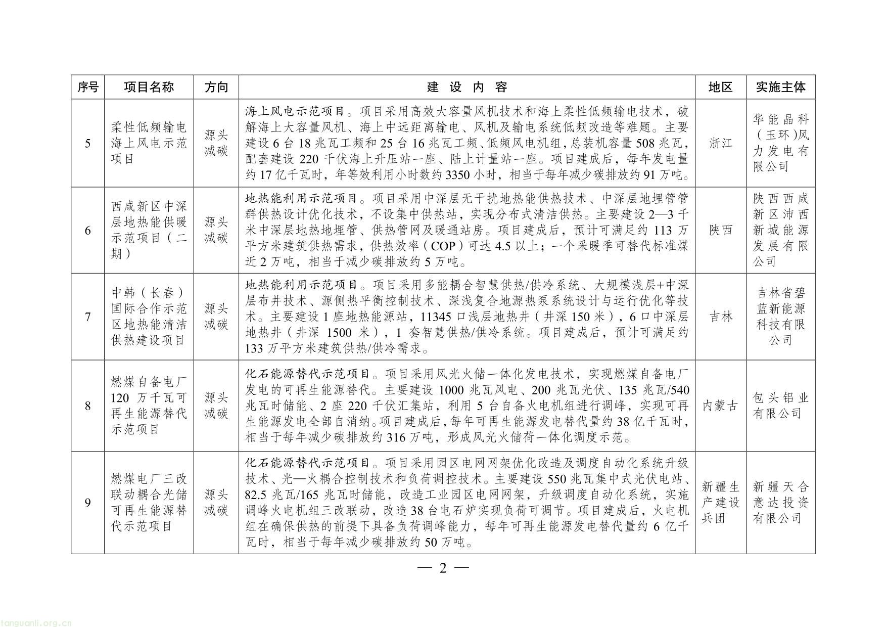 绿色低碳先进技术示范项目清单（第二批）-02.jpg