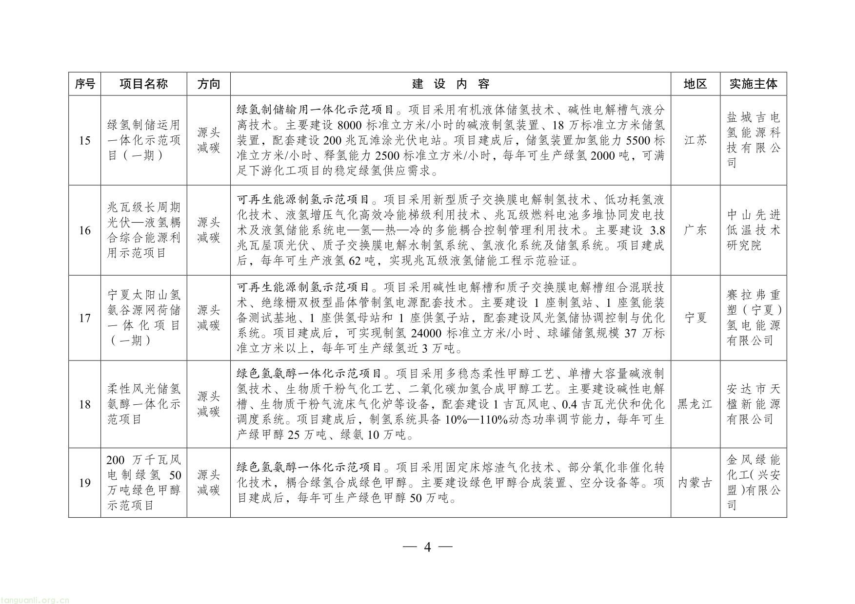 绿色低碳先进技术示范项目清单（第二批）-04.jpg