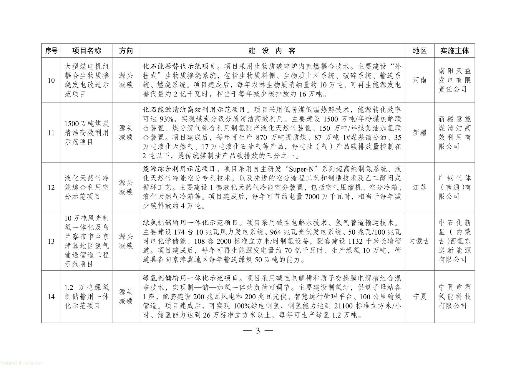 绿色低碳先进技术示范项目清单（第二批）-03.jpg