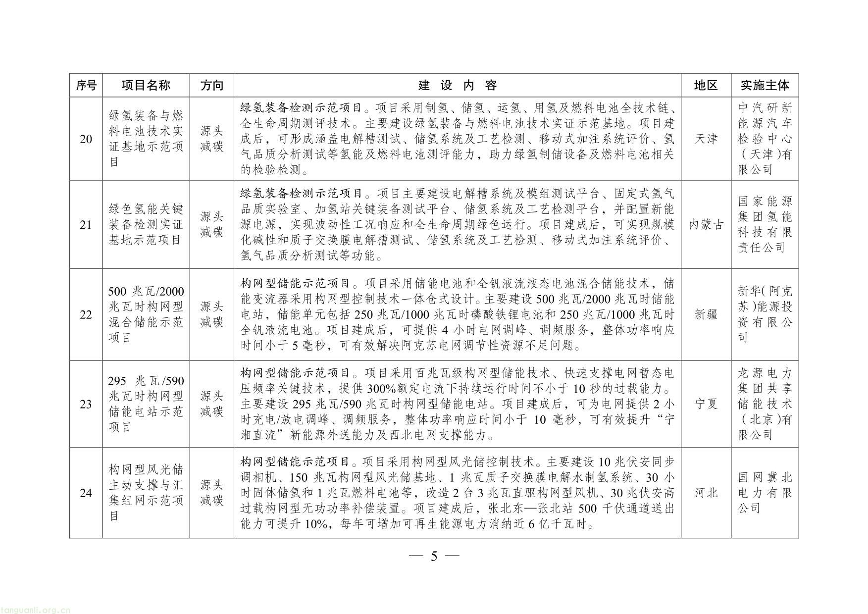 绿色低碳先进技术示范项目清单（第二批）-05.jpg
