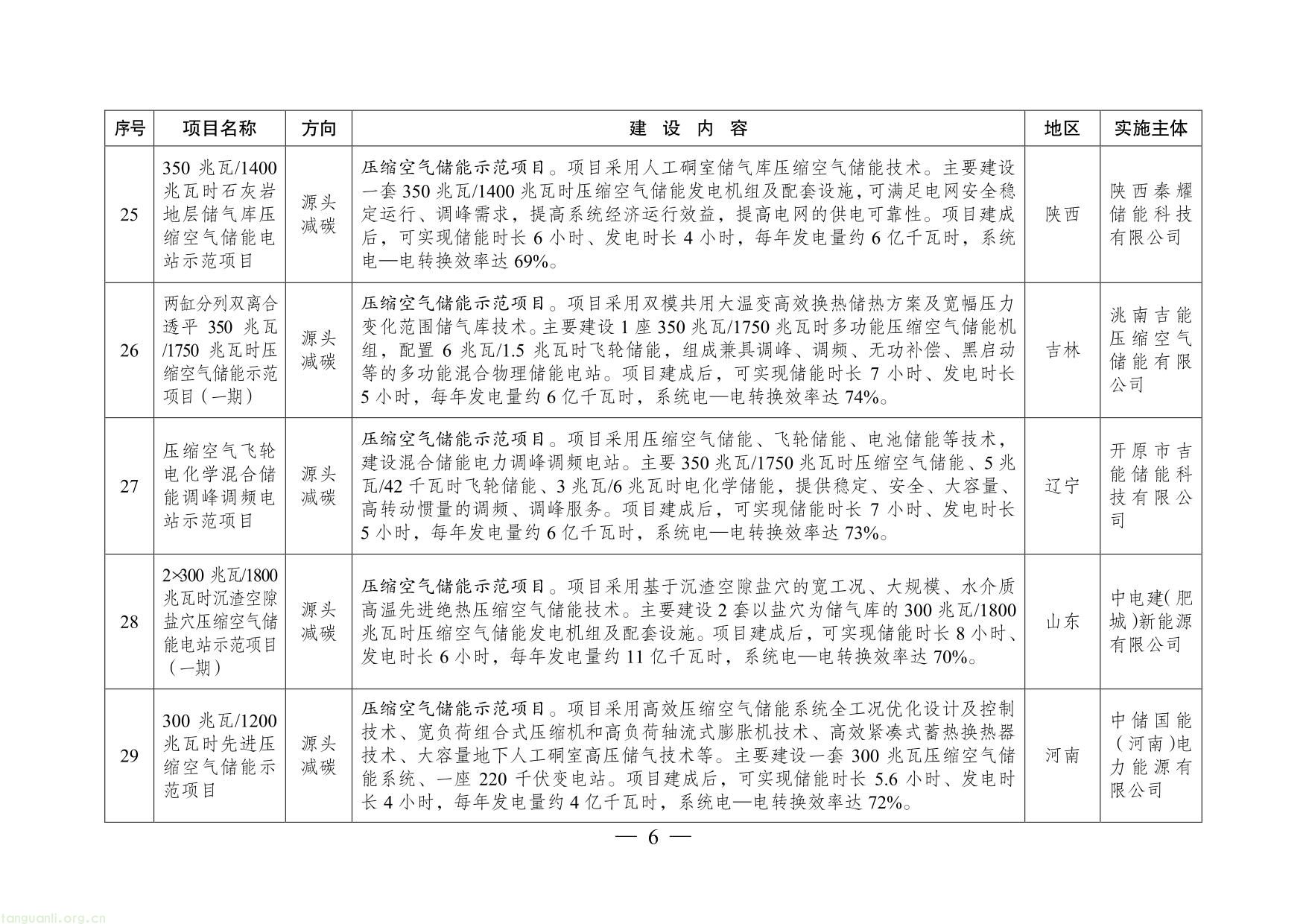 绿色低碳先进技术示范项目清单（第二批）-06.jpg
