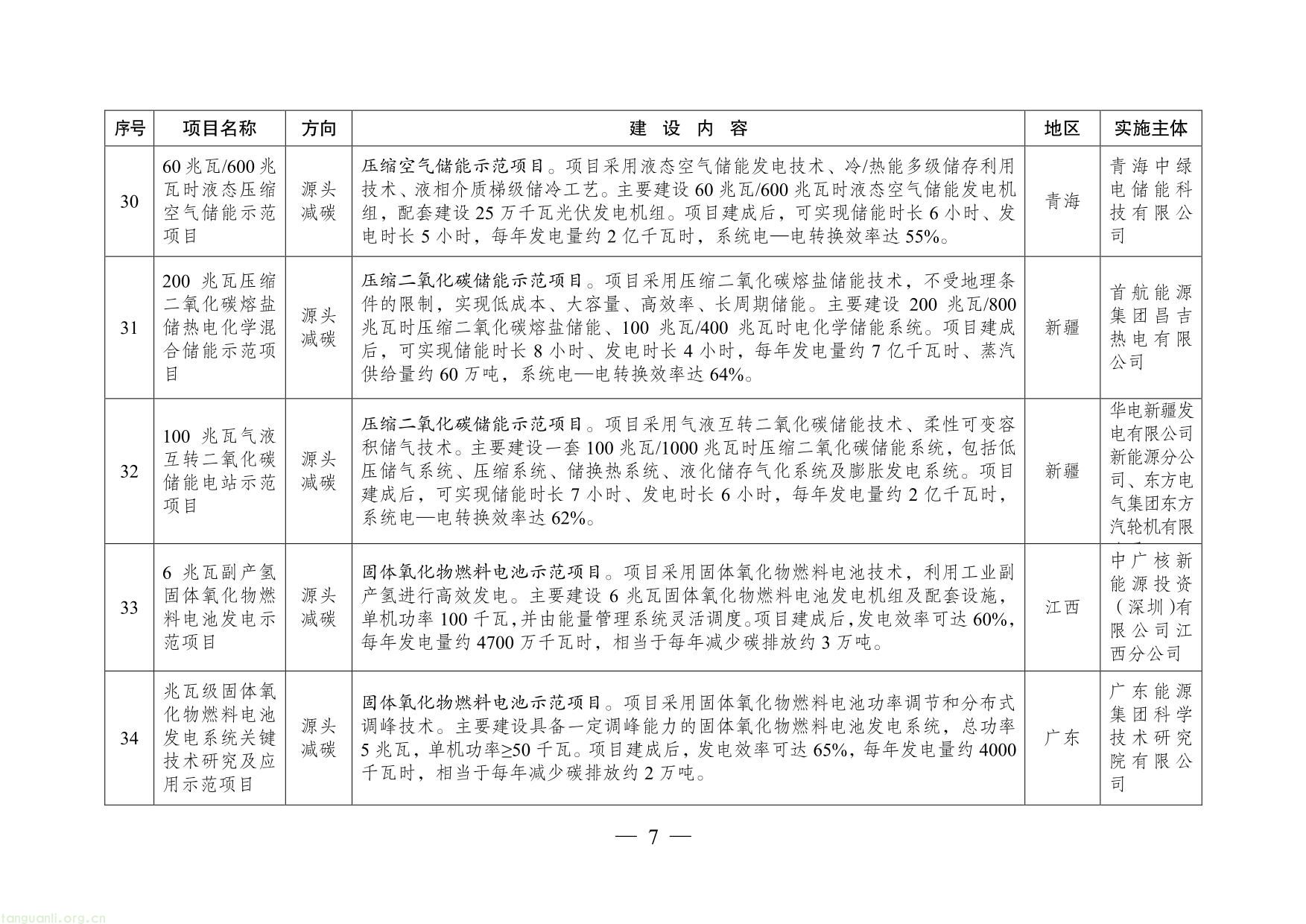 绿色低碳先进技术示范项目清单（第二批）-07.jpg