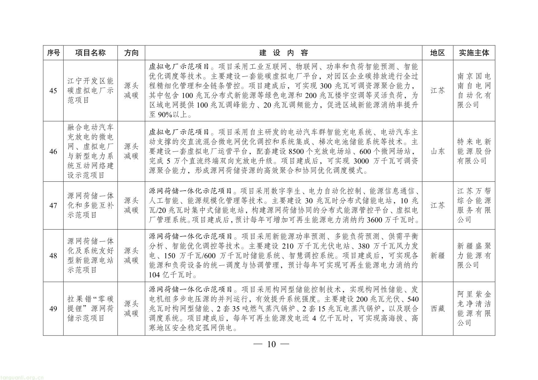 绿色低碳先进技术示范项目清单（第二批）-10.jpg