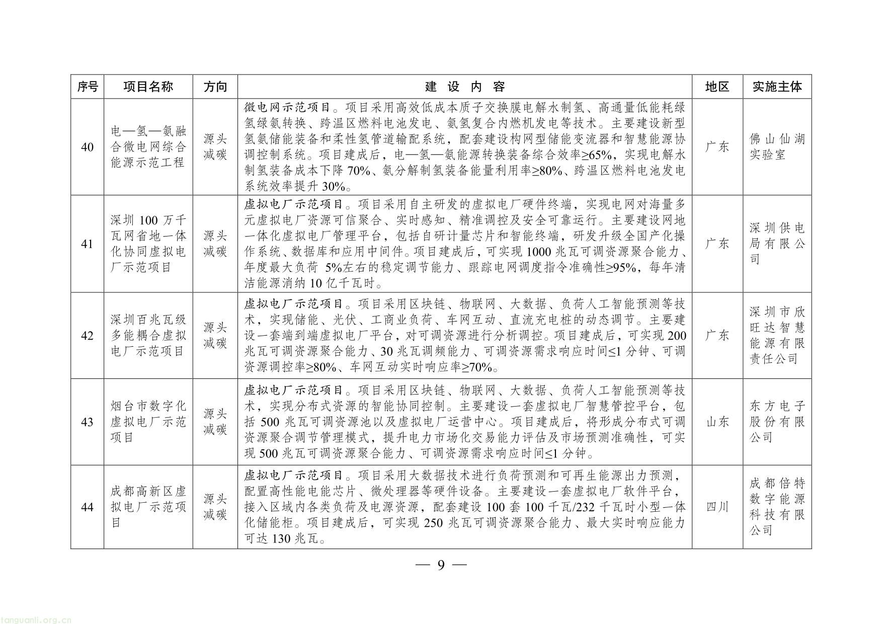 绿色低碳先进技术示范项目清单（第二批）-09.jpg