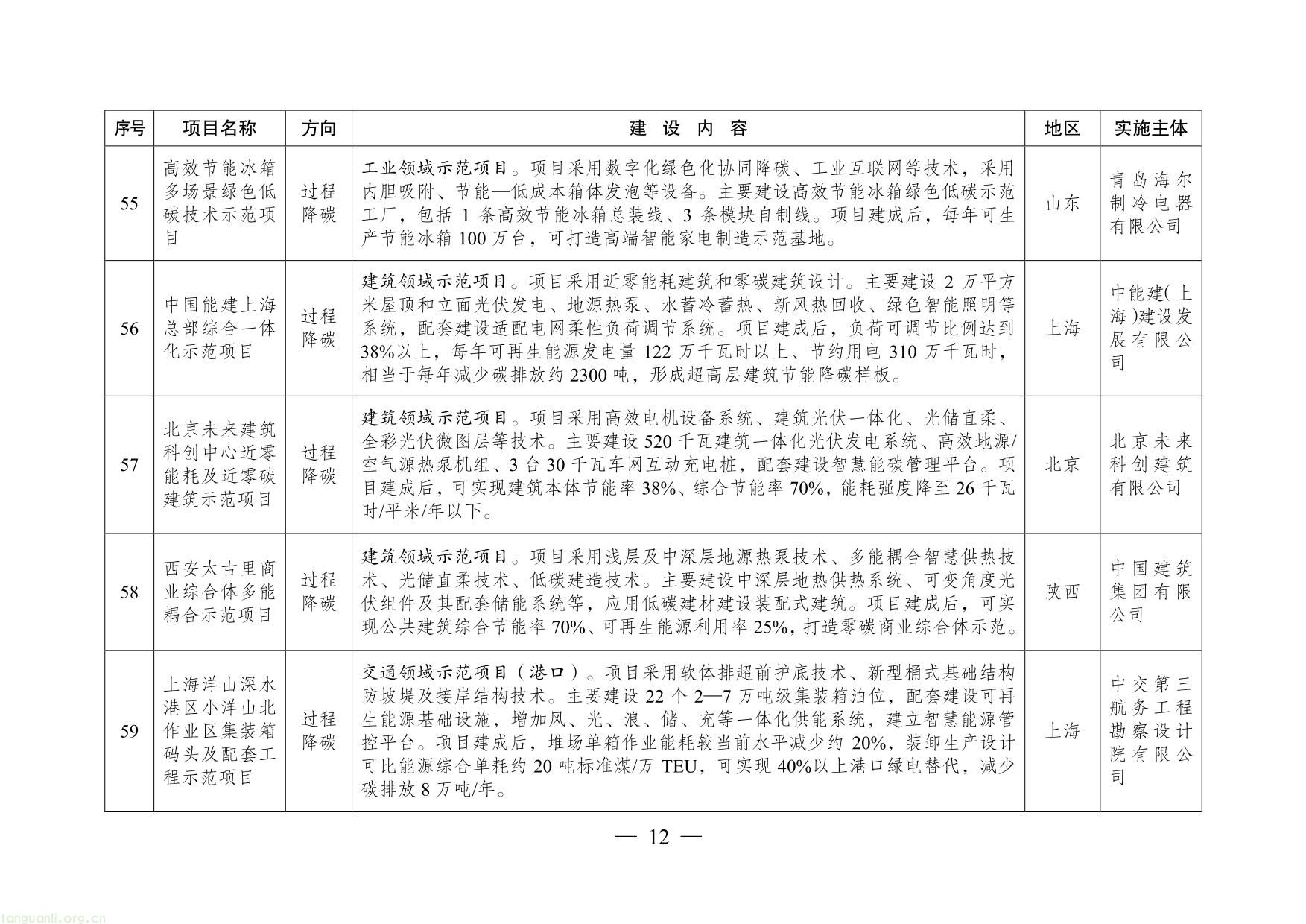 绿色低碳先进技术示范项目清单（第二批）-12.jpg