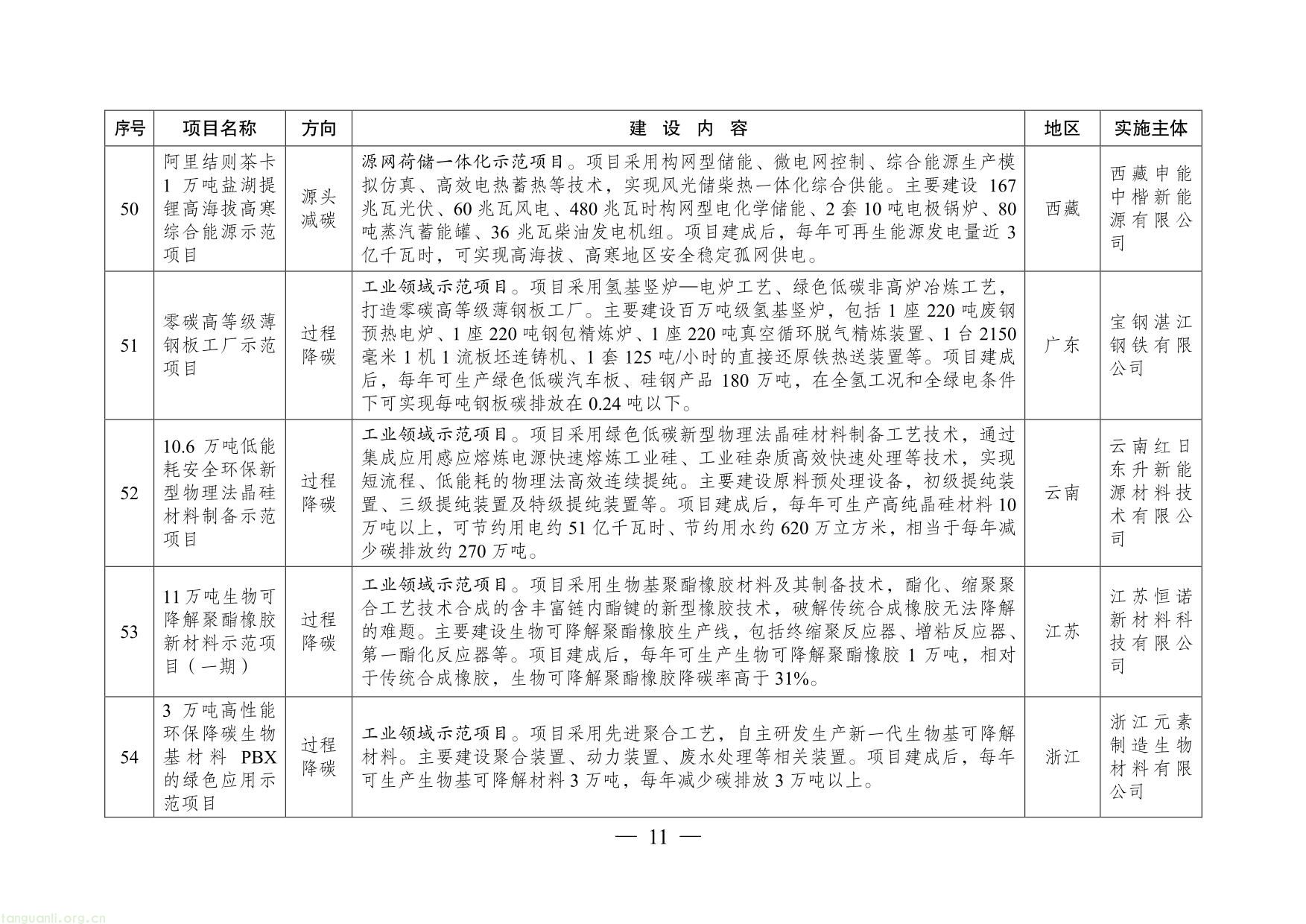 绿色低碳先进技术示范项目清单（第二批）-11.jpg