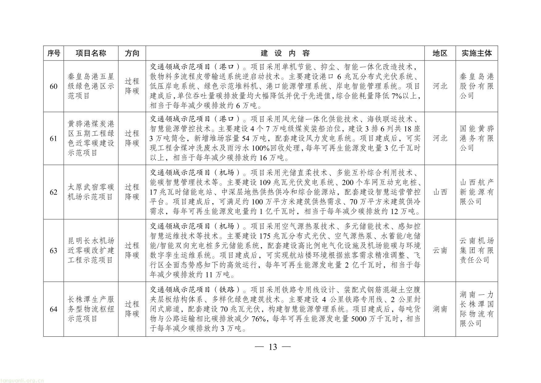 绿色低碳先进技术示范项目清单（第二批）-13.jpg