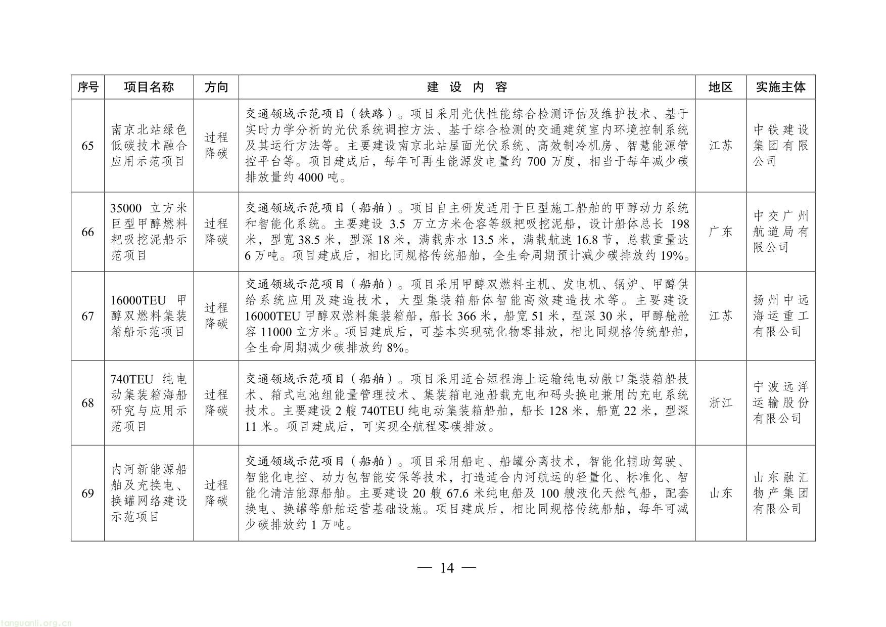 绿色低碳先进技术示范项目清单（第二批）-14.jpg