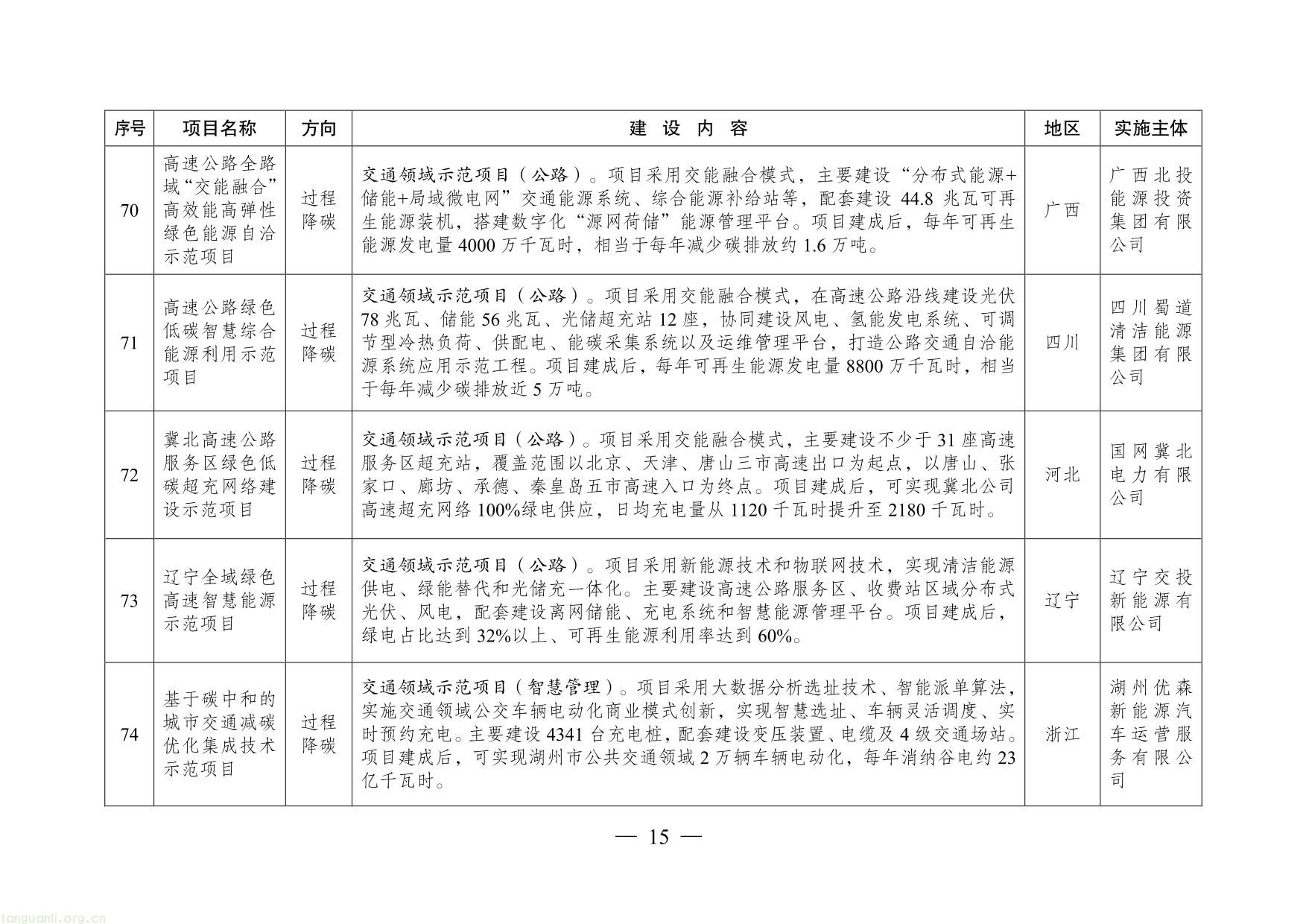 绿色低碳先进技术示范项目清单（第二批）-15.jpg