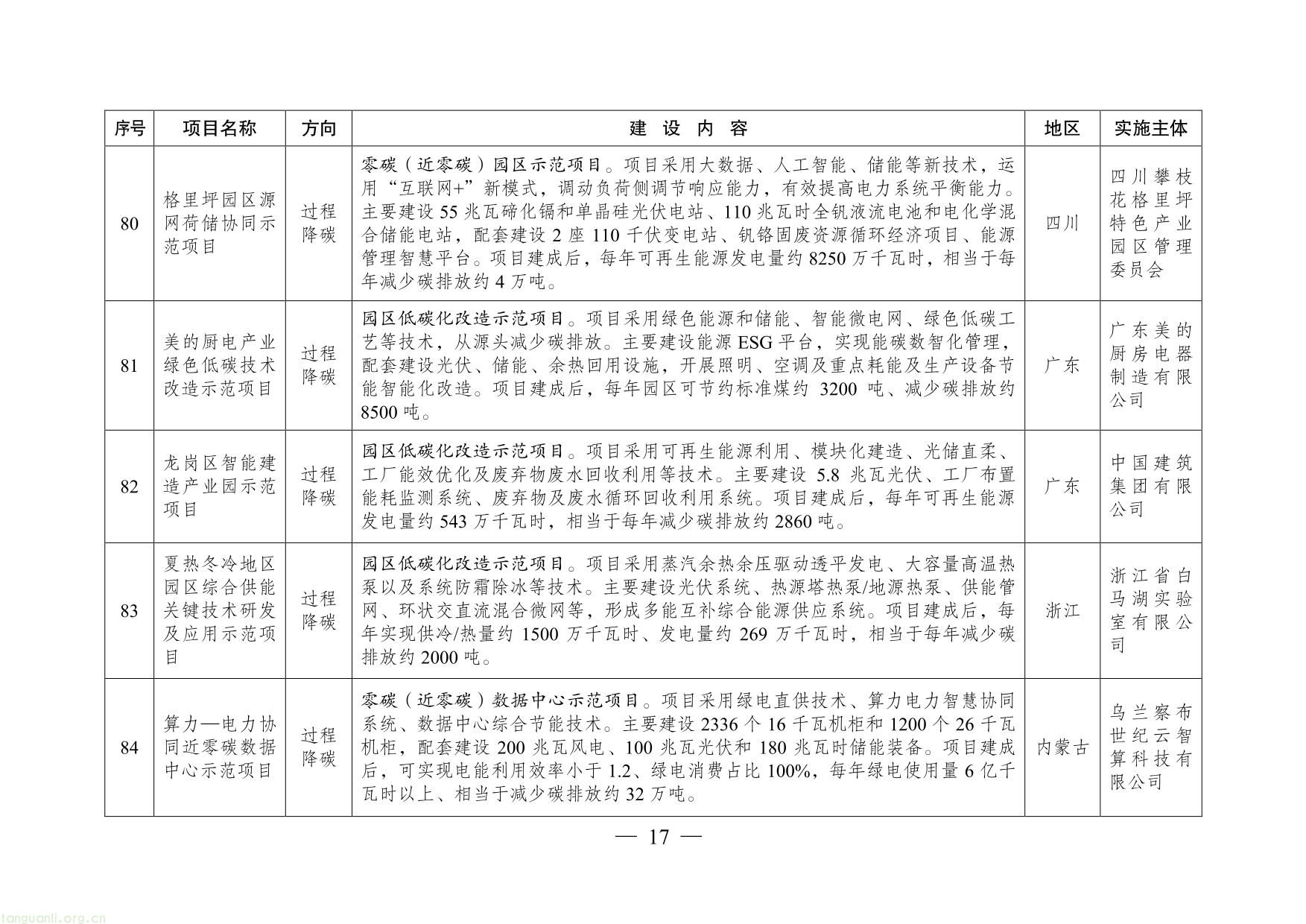 绿色低碳先进技术示范项目清单（第二批）-17.jpg