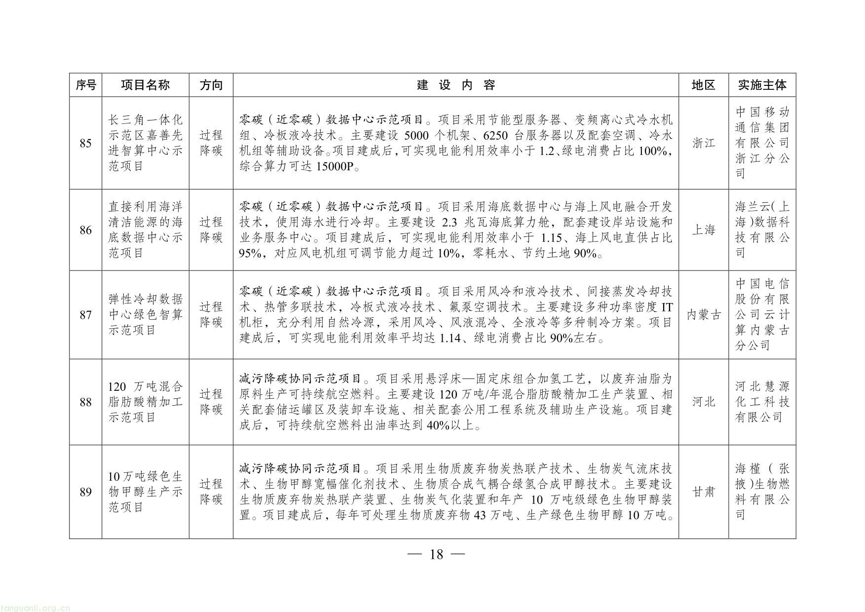 绿色低碳先进技术示范项目清单（第二批）-18.jpg