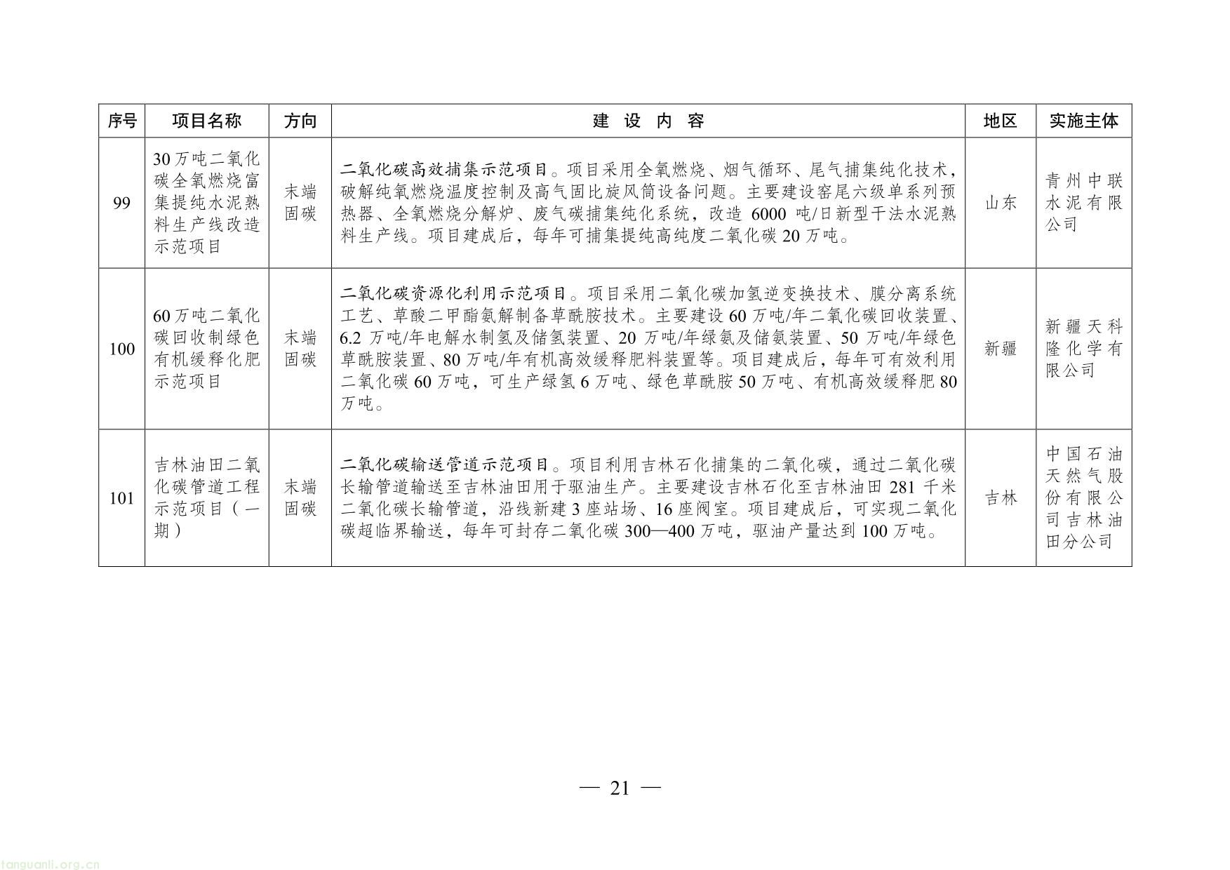 绿色低碳先进技术示范项目清单（第二批）-21.jpg