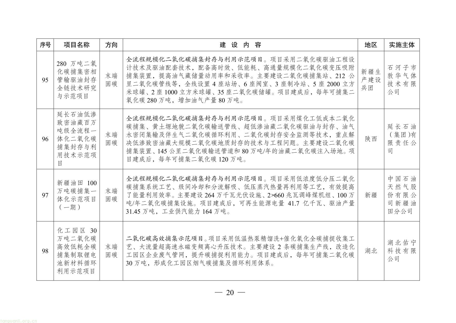绿色低碳先进技术示范项目清单（第二批）-20.jpg