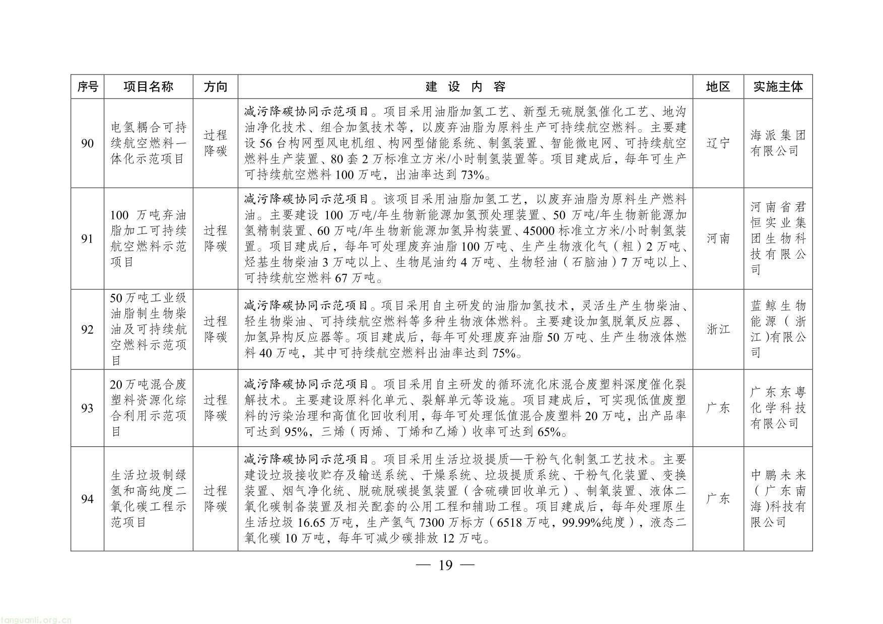 绿色低碳先进技术示范项目清单（第二批）-19.jpg