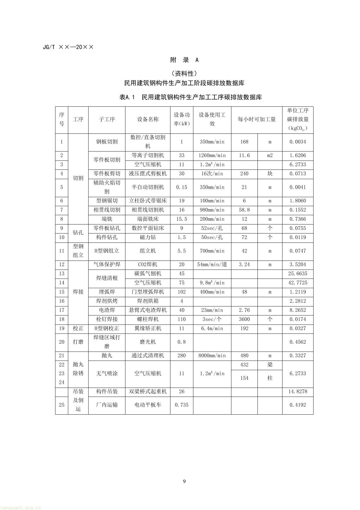 民用建筑钢构件碳排放计量标准（征求意见稿）-15.jpg