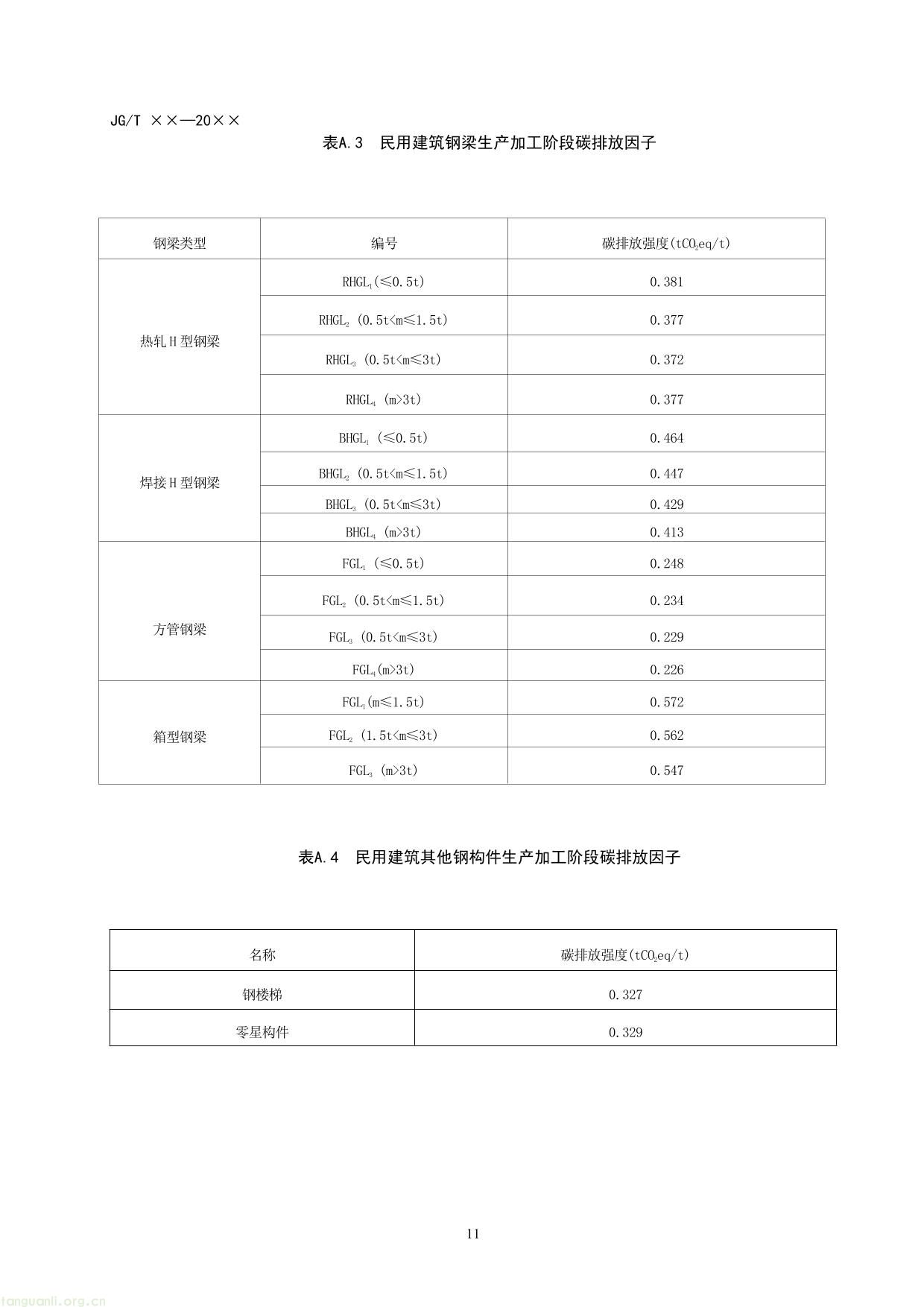 民用建筑钢构件碳排放计量标准（征求意见稿）-17.jpg
