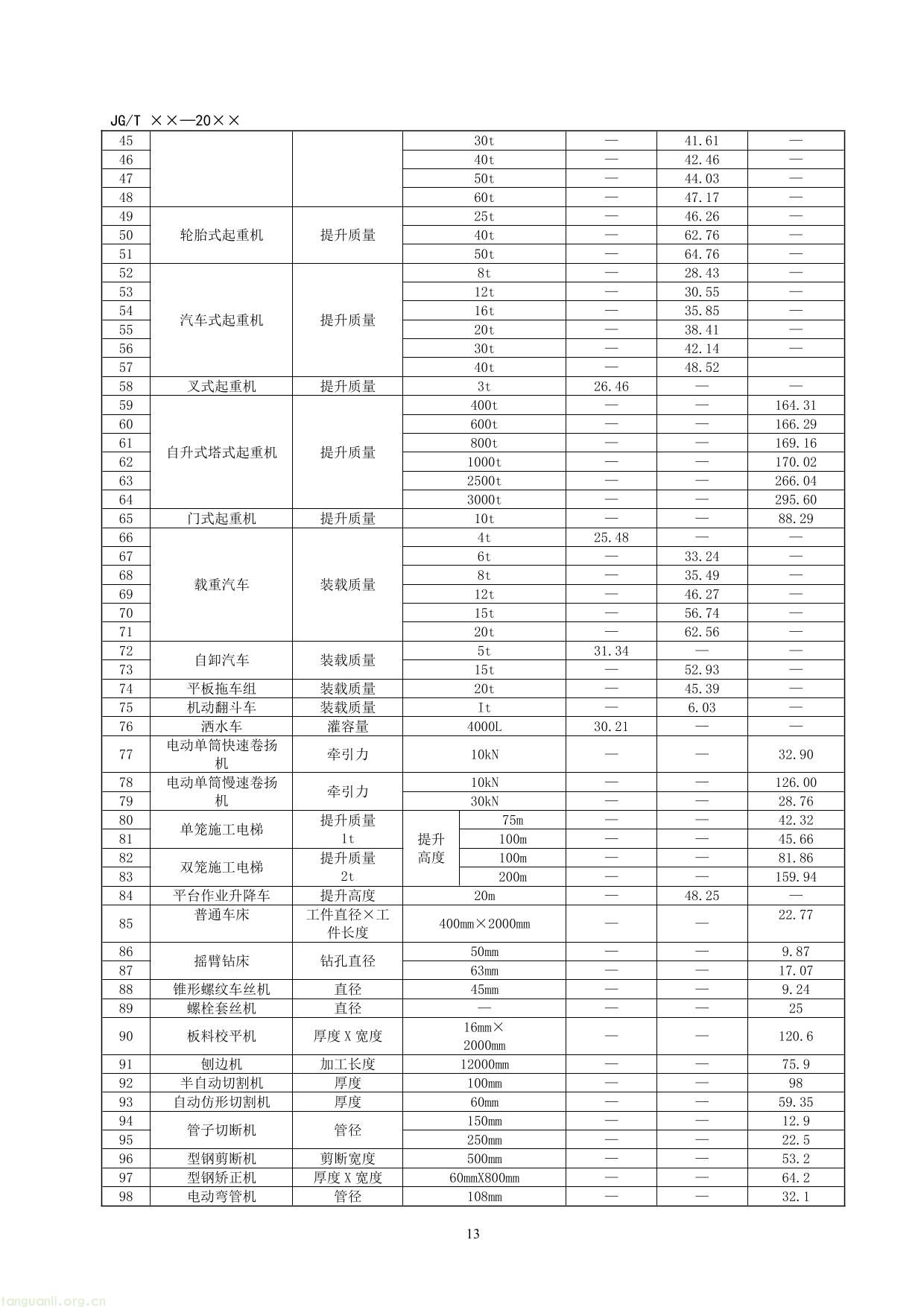 民用建筑钢构件碳排放计量标准（征求意见稿）-19.jpg