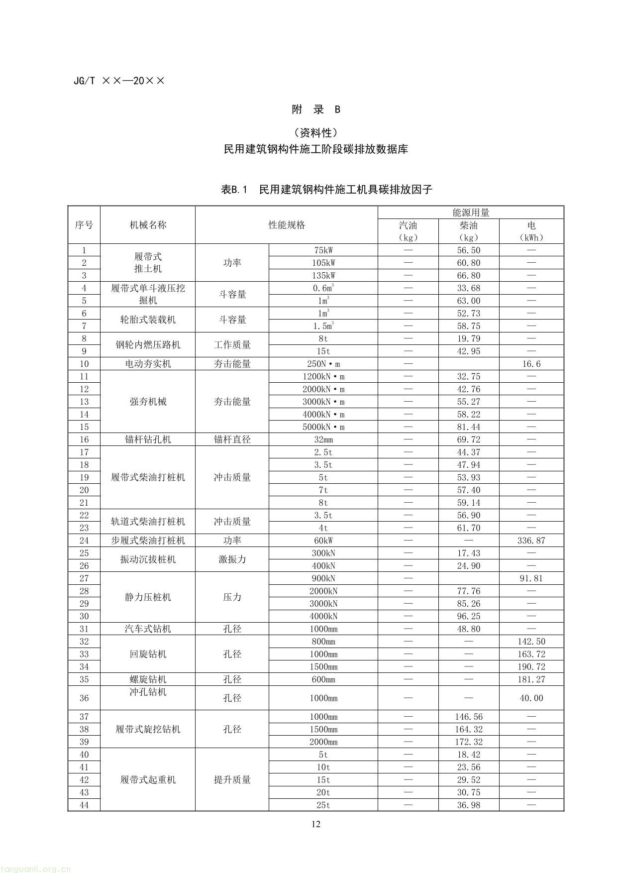 民用建筑钢构件碳排放计量标准（征求意见稿）-18.jpg