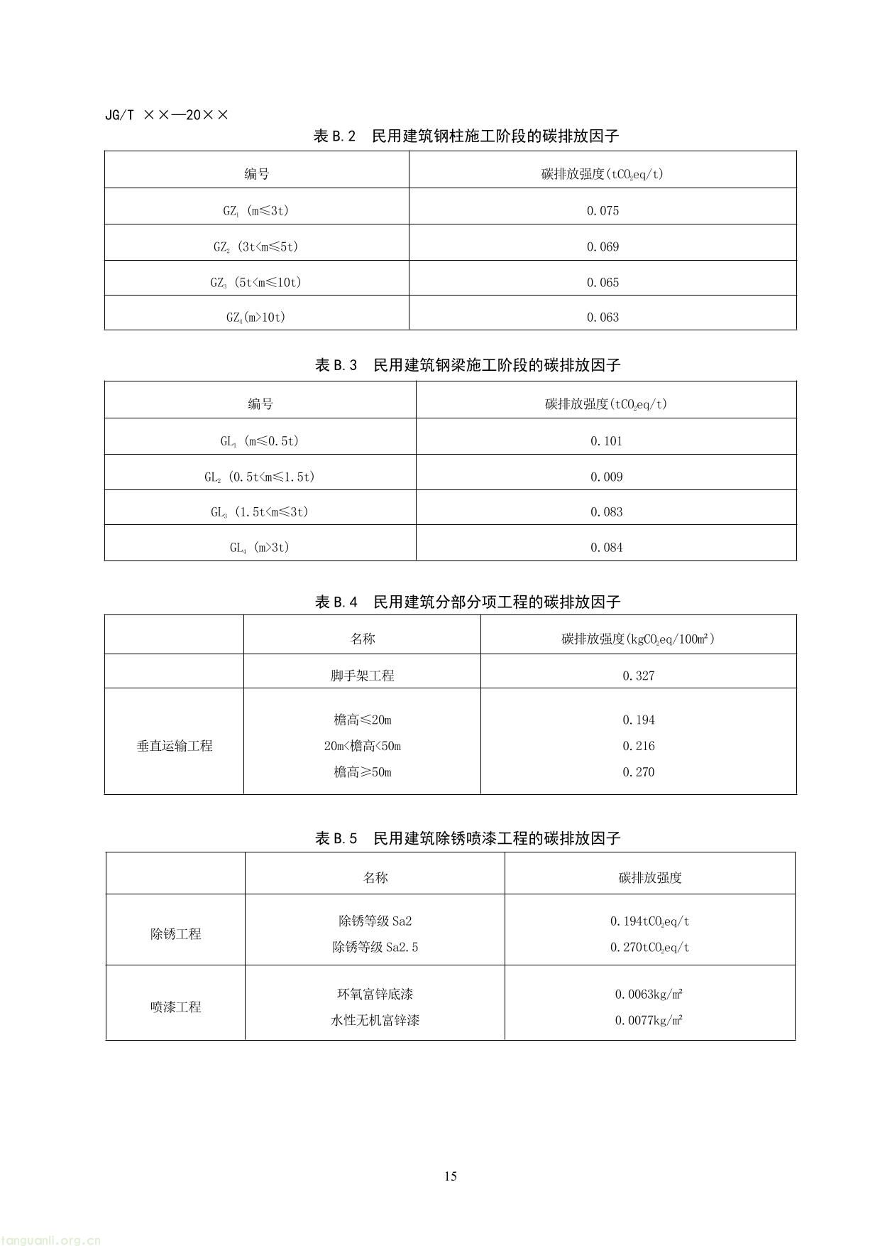 民用建筑钢构件碳排放计量标准（征求意见稿）-21.jpg