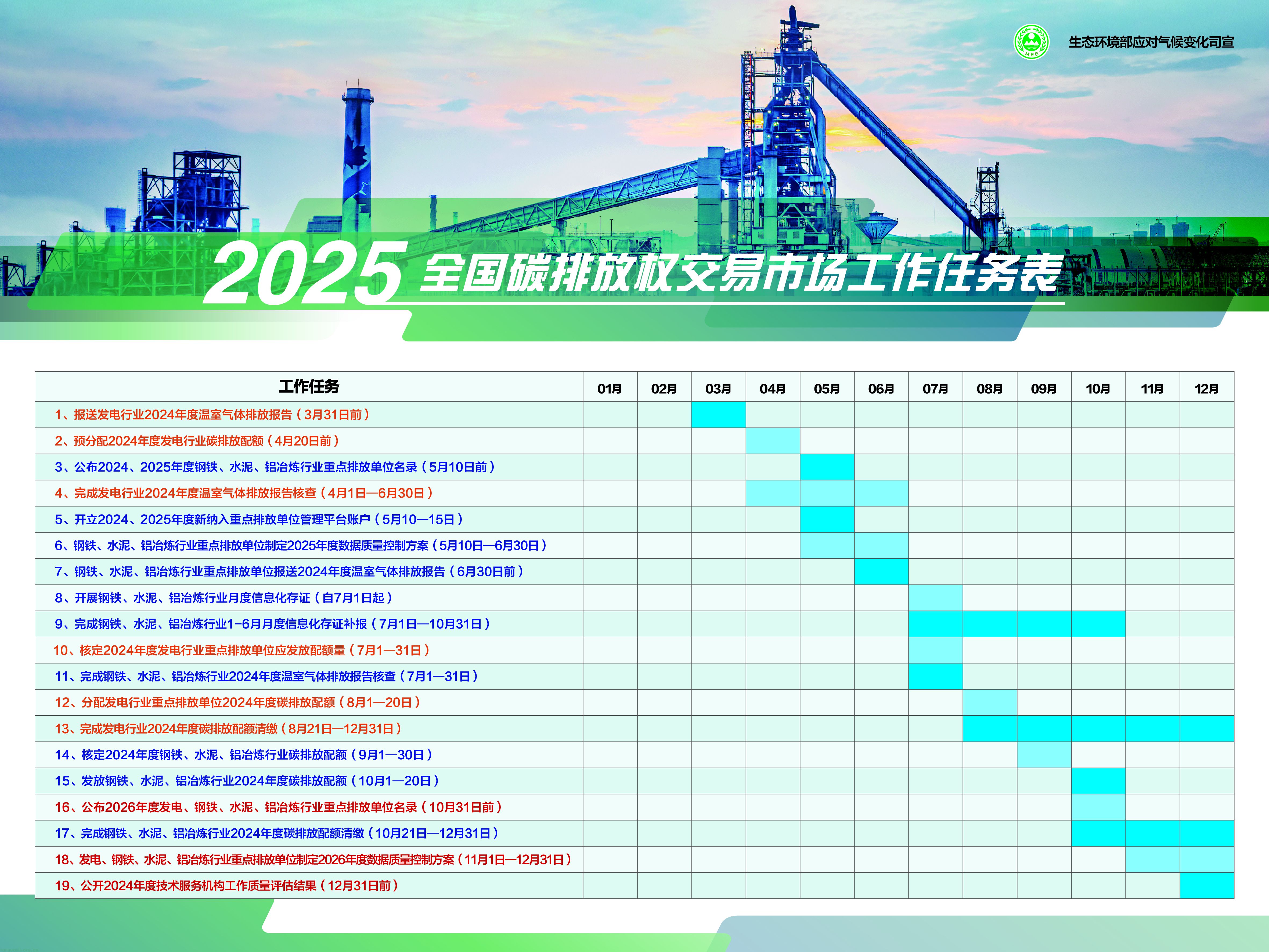 2025 年全国碳交易市场工作任务清单出炉