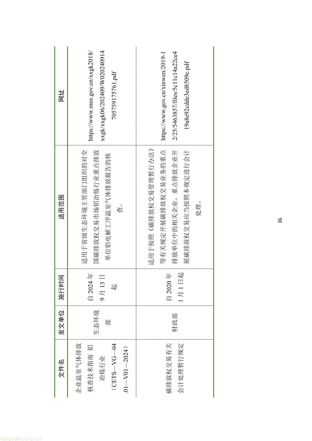 山西省重点排放单位参与全国碳市场操作指引2.0（精编版）-41.jpg
