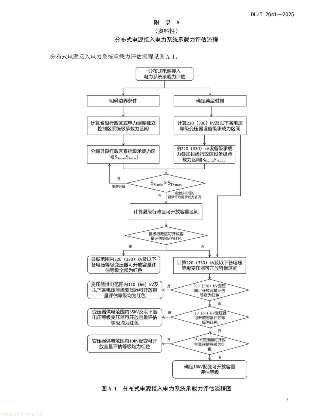 国家能源局综合司发布《分布式电源接入电力系统承载力评估导则(征求意见稿)》(图13) 图片