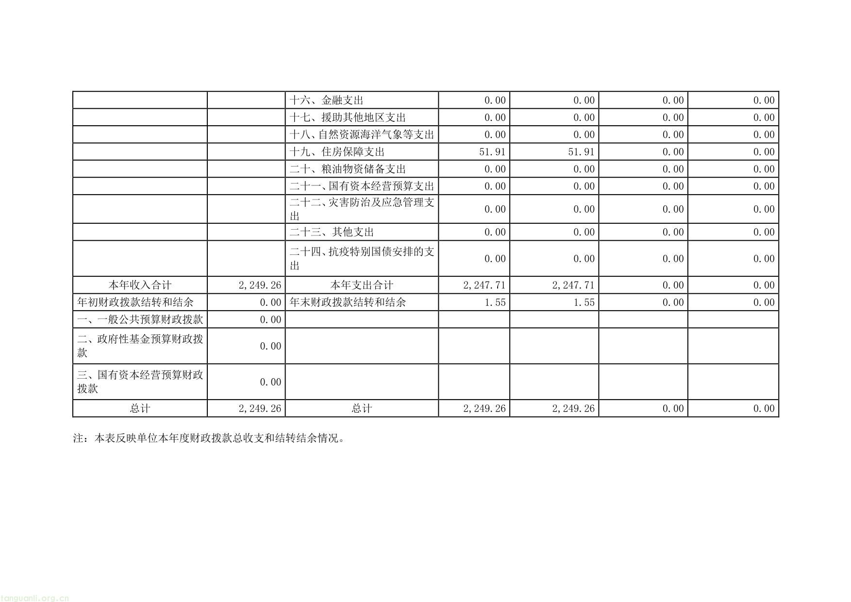 上海市减污降碳管理运行__技术中心__2024 年度决算-12.jpg