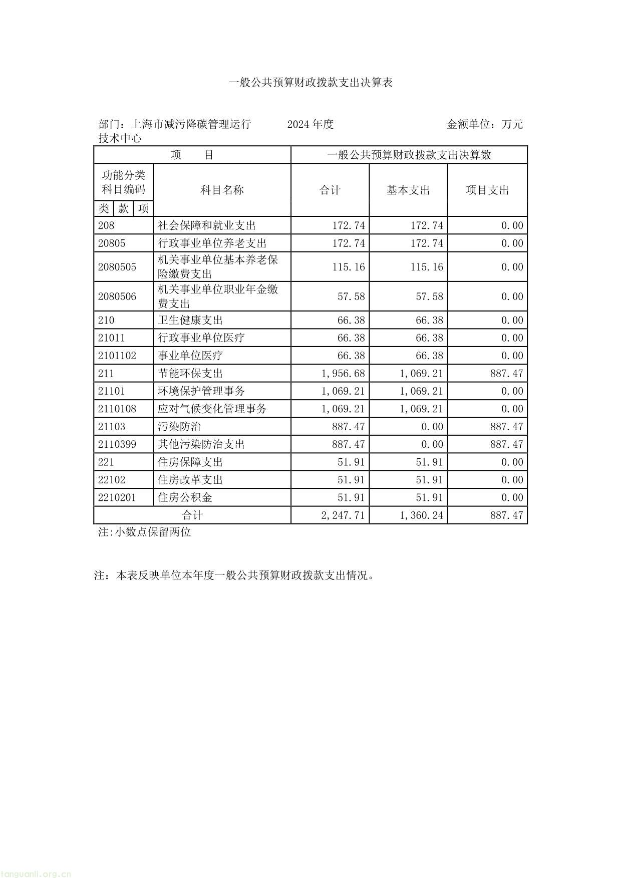 上海市减污降碳管理运行__技术中心__2024 年度决算-13.jpg