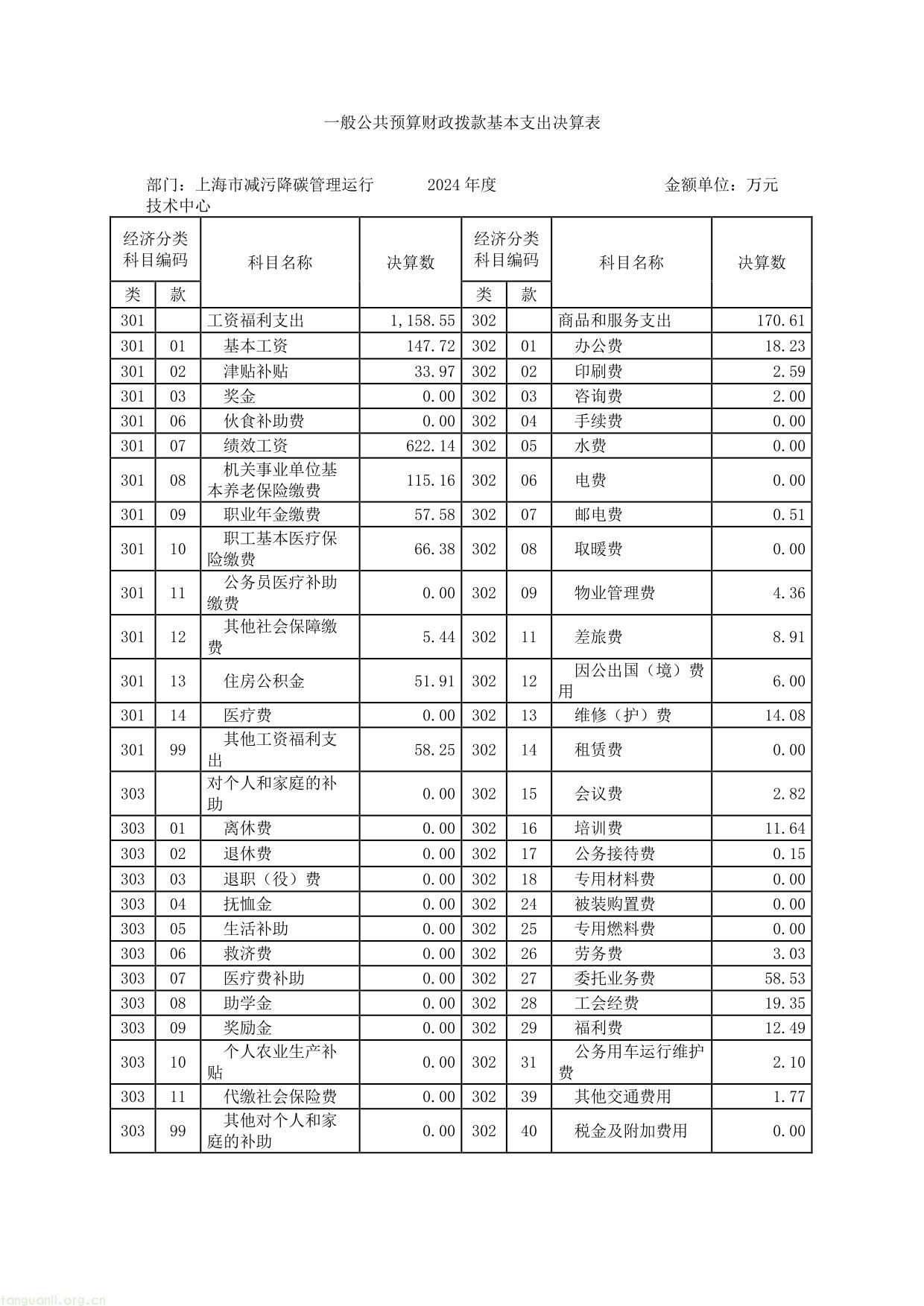 上海市减污降碳管理运行__技术中心__2024 年度决算-14.jpg