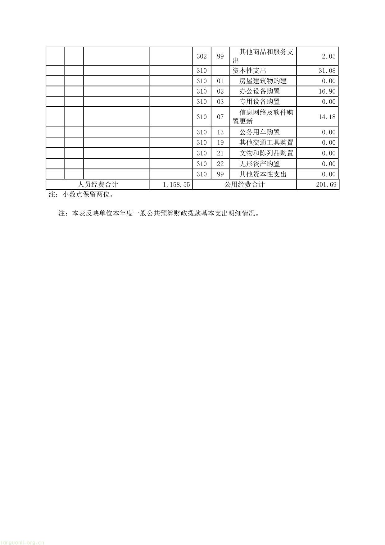 上海市减污降碳管理运行__技术中心__2024 年度决算-15.jpg